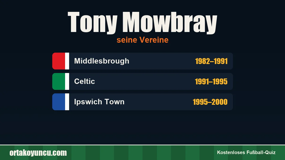 Tony Mowbray: Vereine und Jahre
