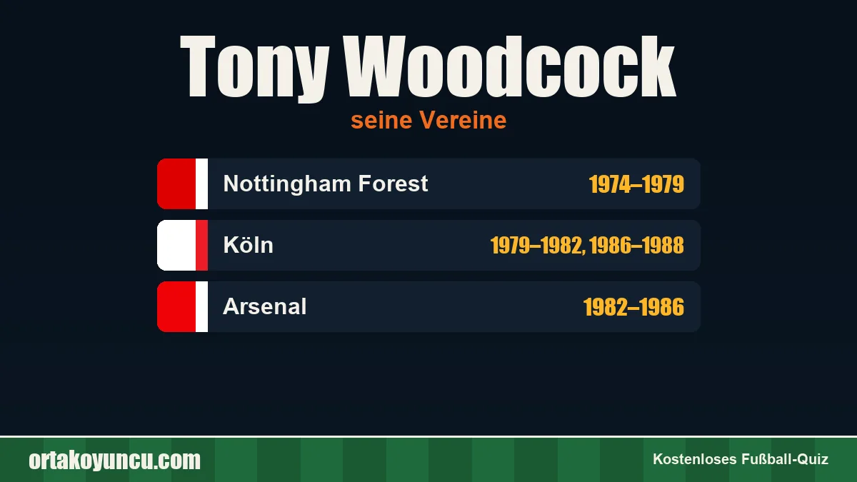 Tony Woodcock: Vereine und Jahre