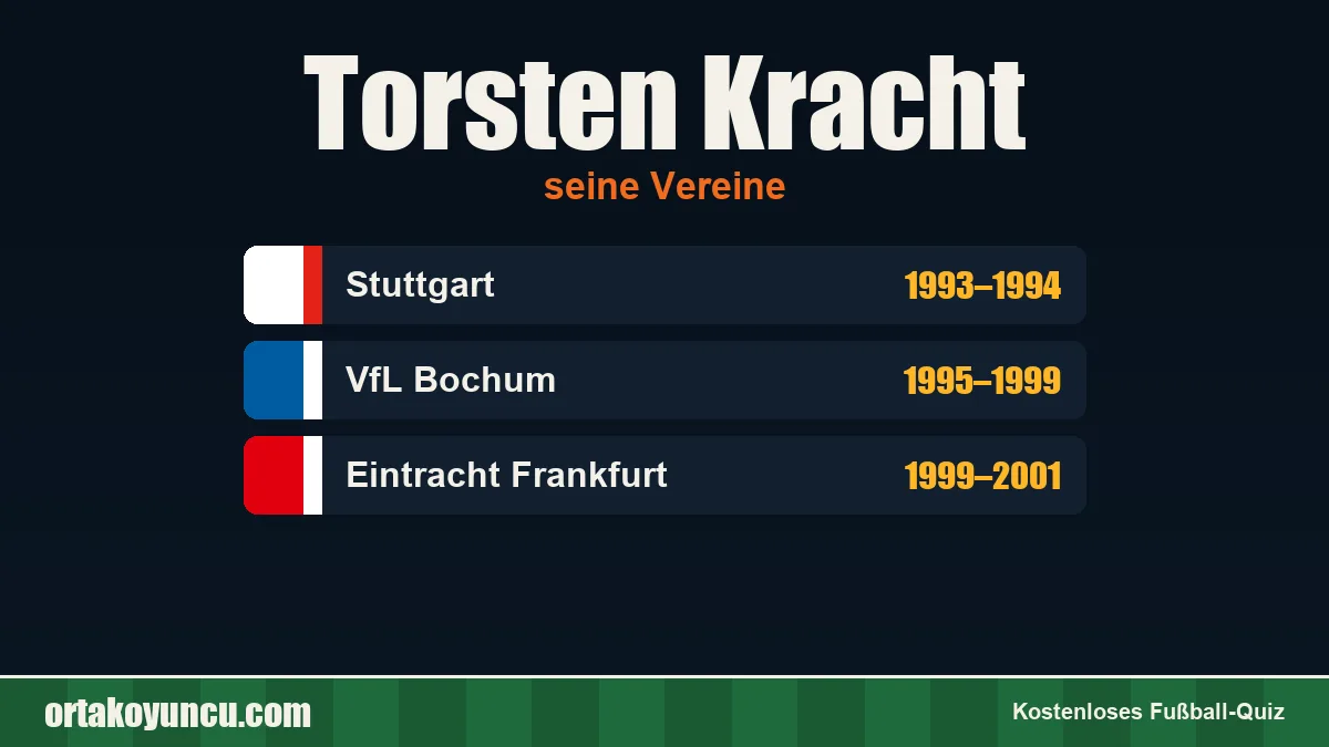 Torsten Kracht: Vereine und Jahre