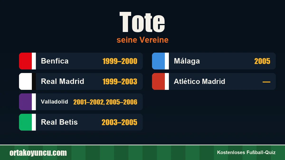Tote: Vereine und Jahre