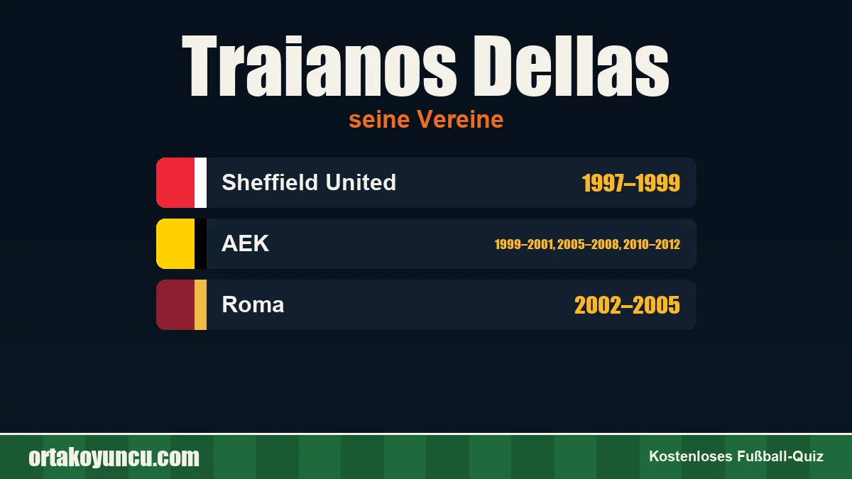 Traianos Dellas: Vereine und Jahre