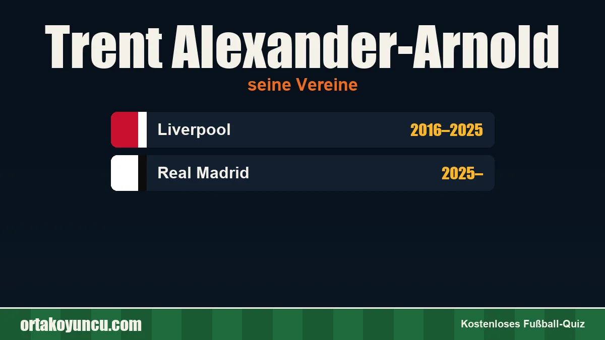 Trent Alexander-Arnold: Vereine und Jahre