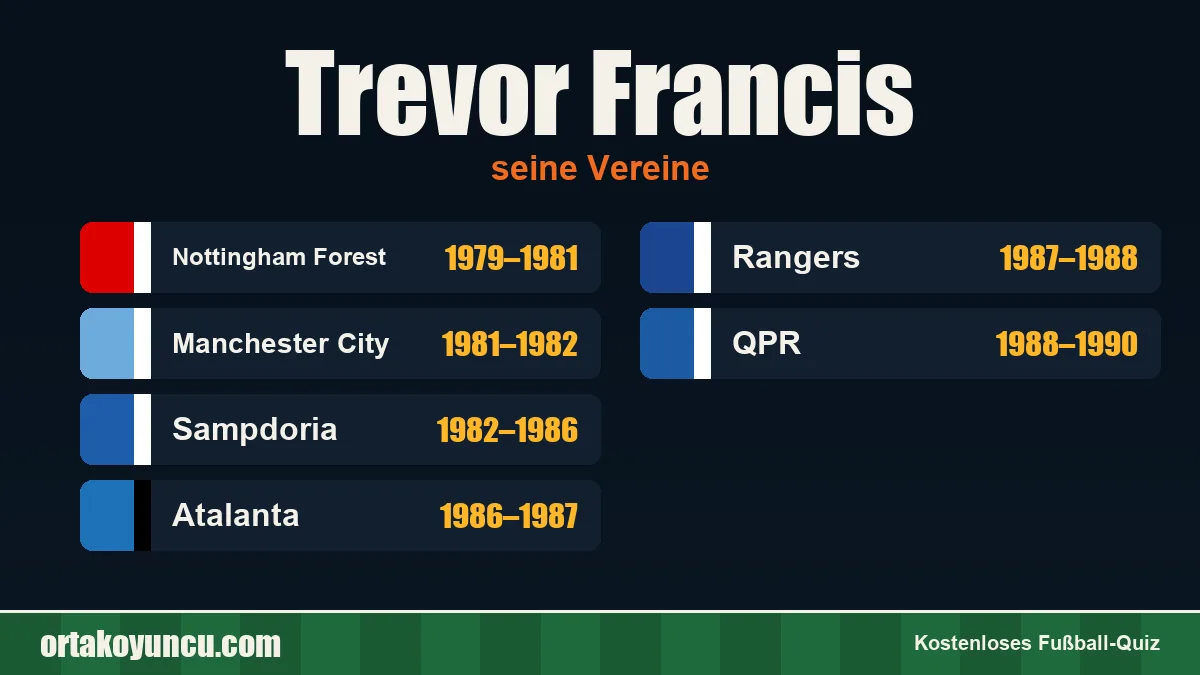 Trevor Francis: Vereine und Jahre