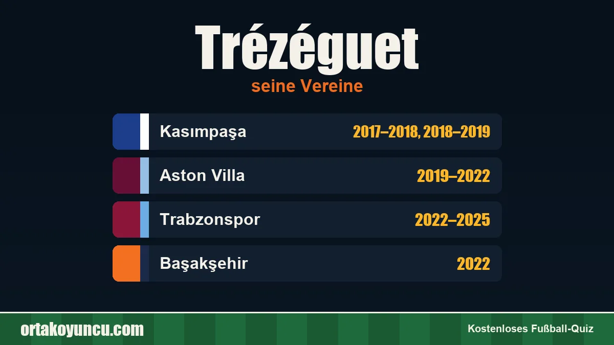 Trézéguet: Vereine und Jahre