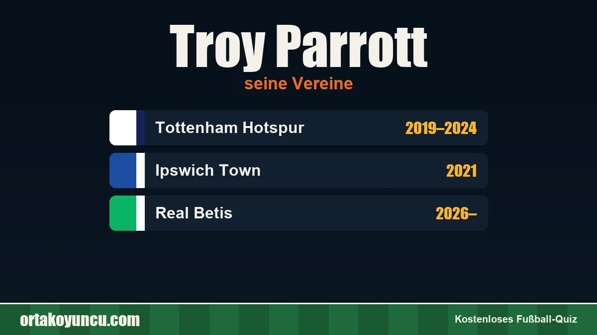 Troy Parrott: Vereine und Jahre