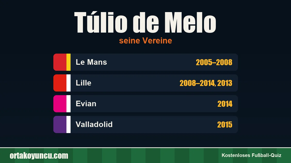 Túlio de Melo: Vereine und Jahre