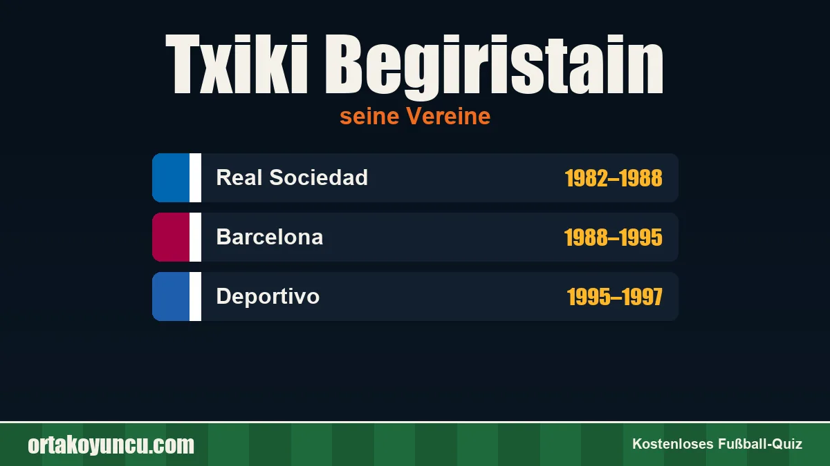 Txiki Begiristain: Vereine und Jahre