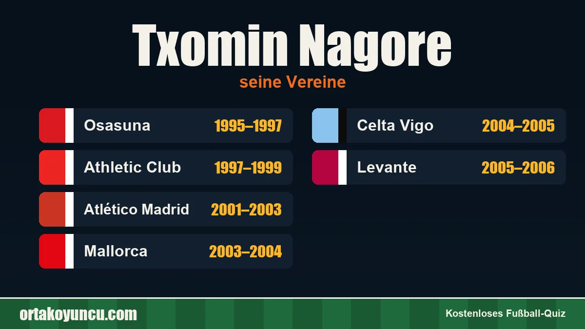 Txomin Nagore: Vereine und Jahre