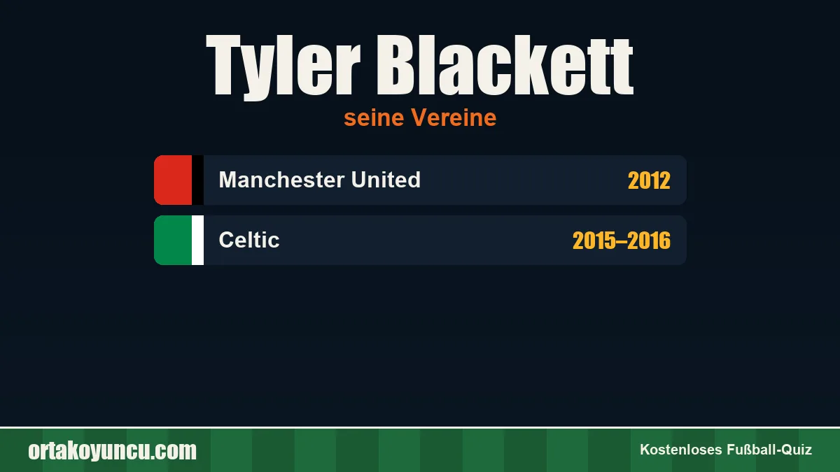 Tyler Blackett: Vereine und Jahre