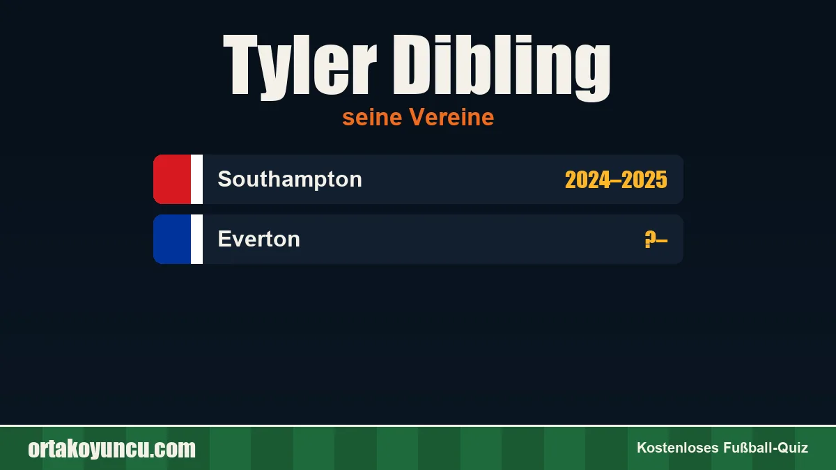 Tyler Dibling: Vereine und Jahre