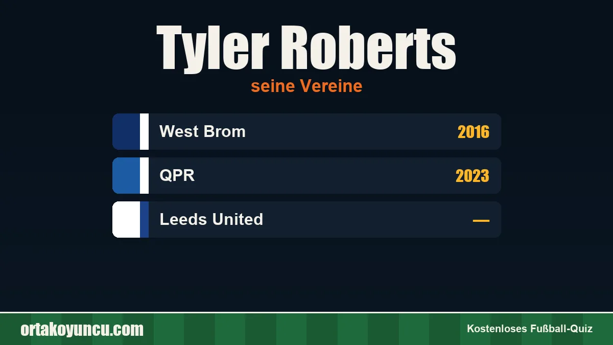 Tyler Roberts: Vereine und Jahre