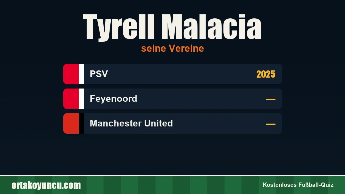 Tyrell Malacia: Vereine und Jahre