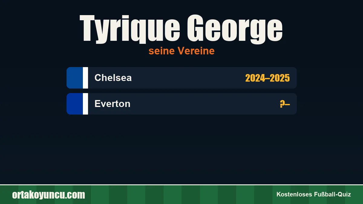 Tyrique George: Vereine und Jahre