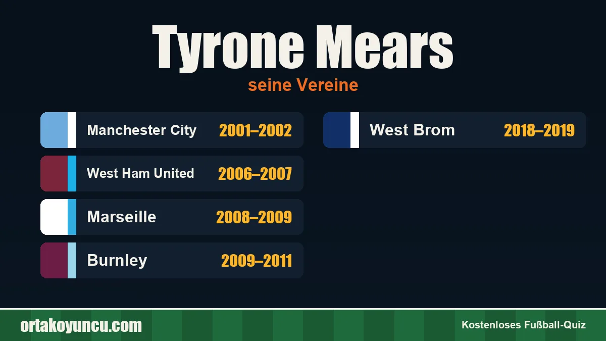Tyrone Mears: Vereine und Jahre