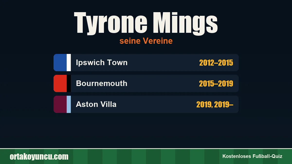 Tyrone Mings: Vereine und Jahre