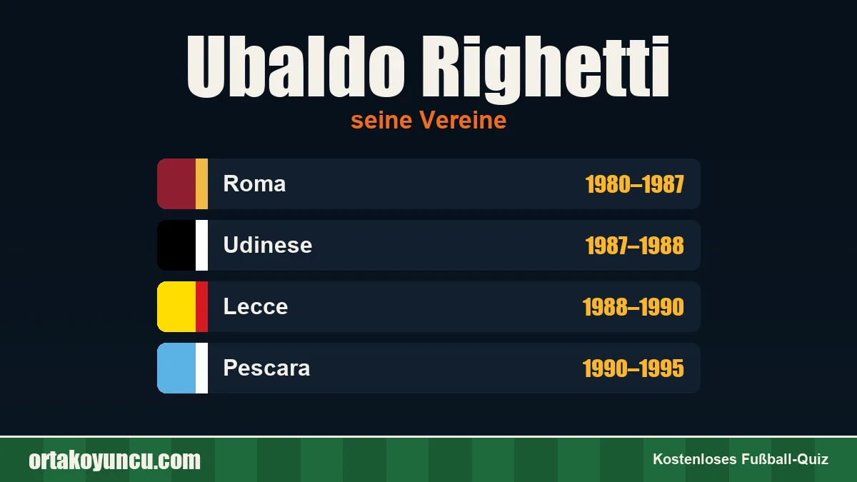 Ubaldo Righetti: Vereine und Jahre