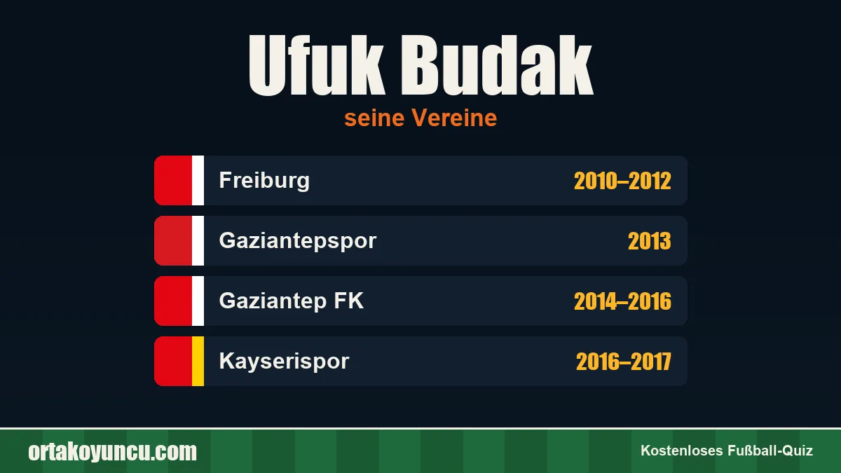 Ufuk Budak: Vereine und Jahre