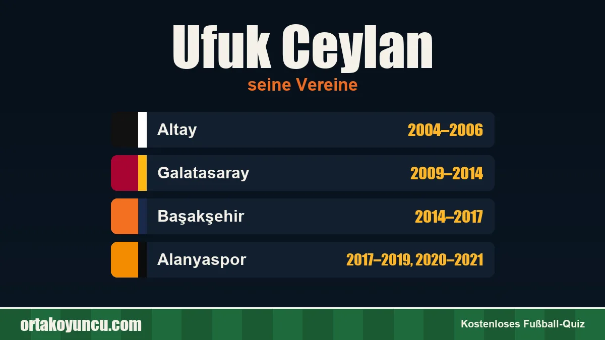 Ufuk Ceylan: Vereine und Jahre