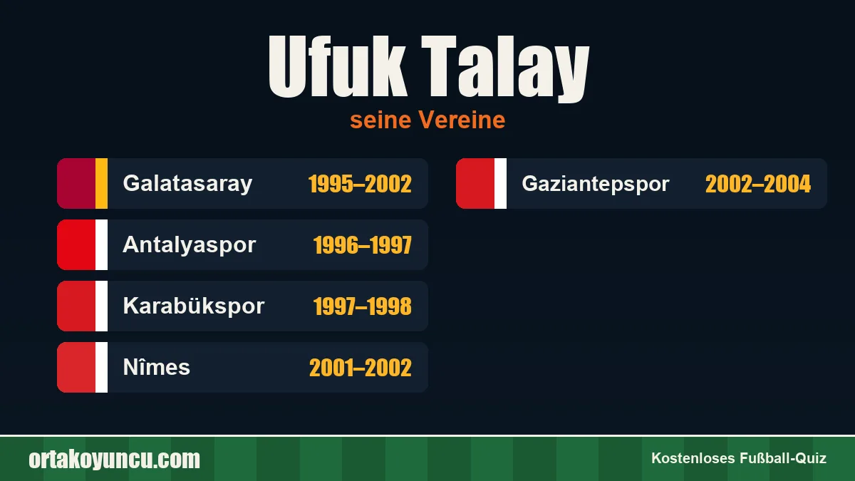 Ufuk Talay: Vereine und Jahre