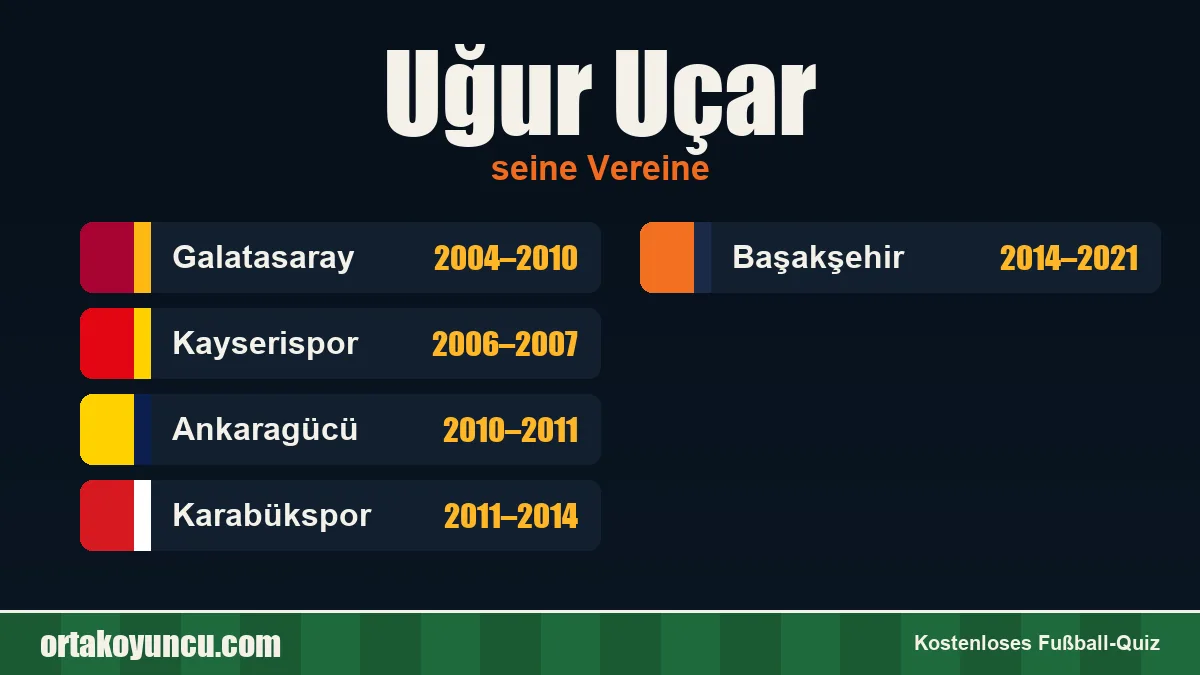 Uğur Uçar: Vereine und Jahre