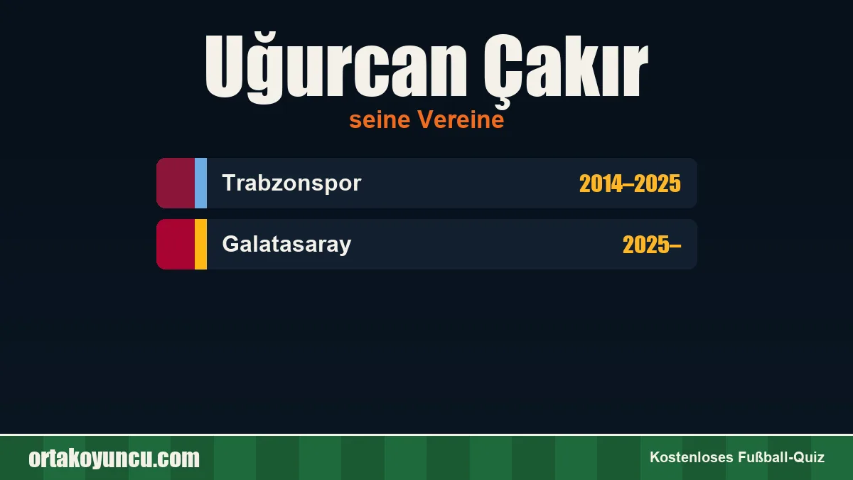 Uğurcan Çakır: Vereine und Jahre