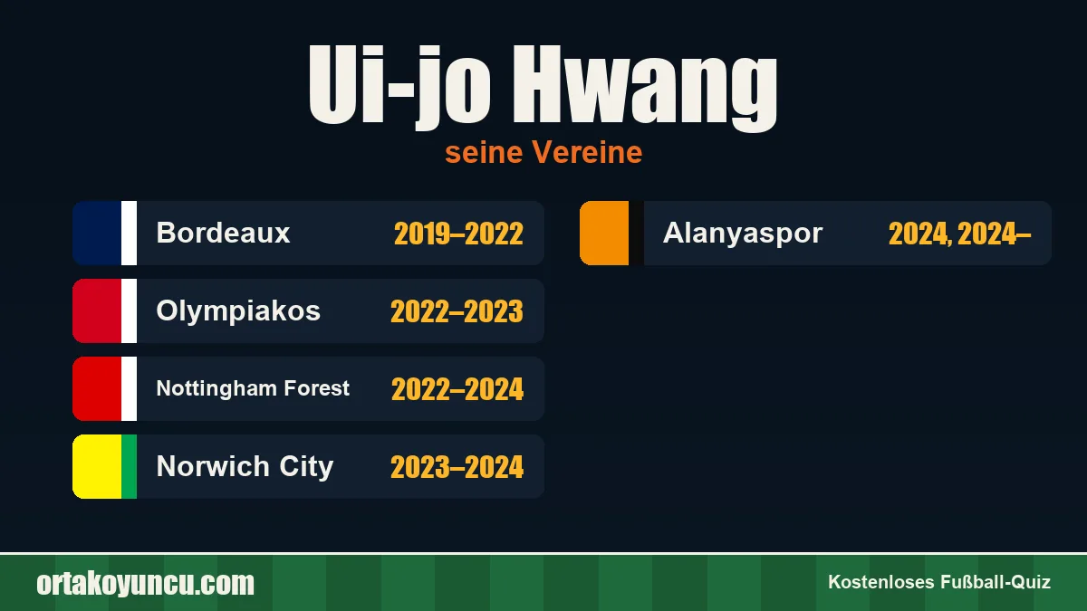 Ui-jo Hwang: Vereine und Jahre