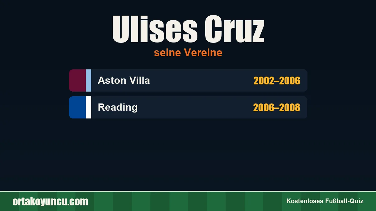 Ulises Cruz: Vereine und Jahre