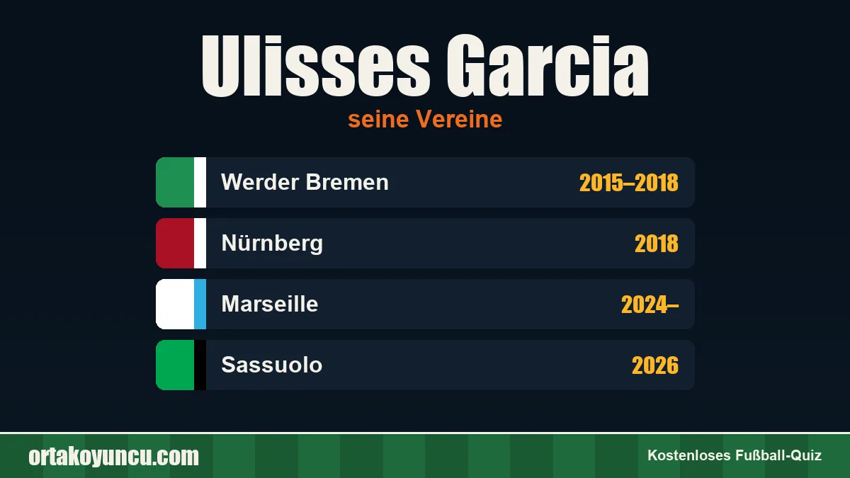 Ulisses Garcia: Vereine und Jahre
