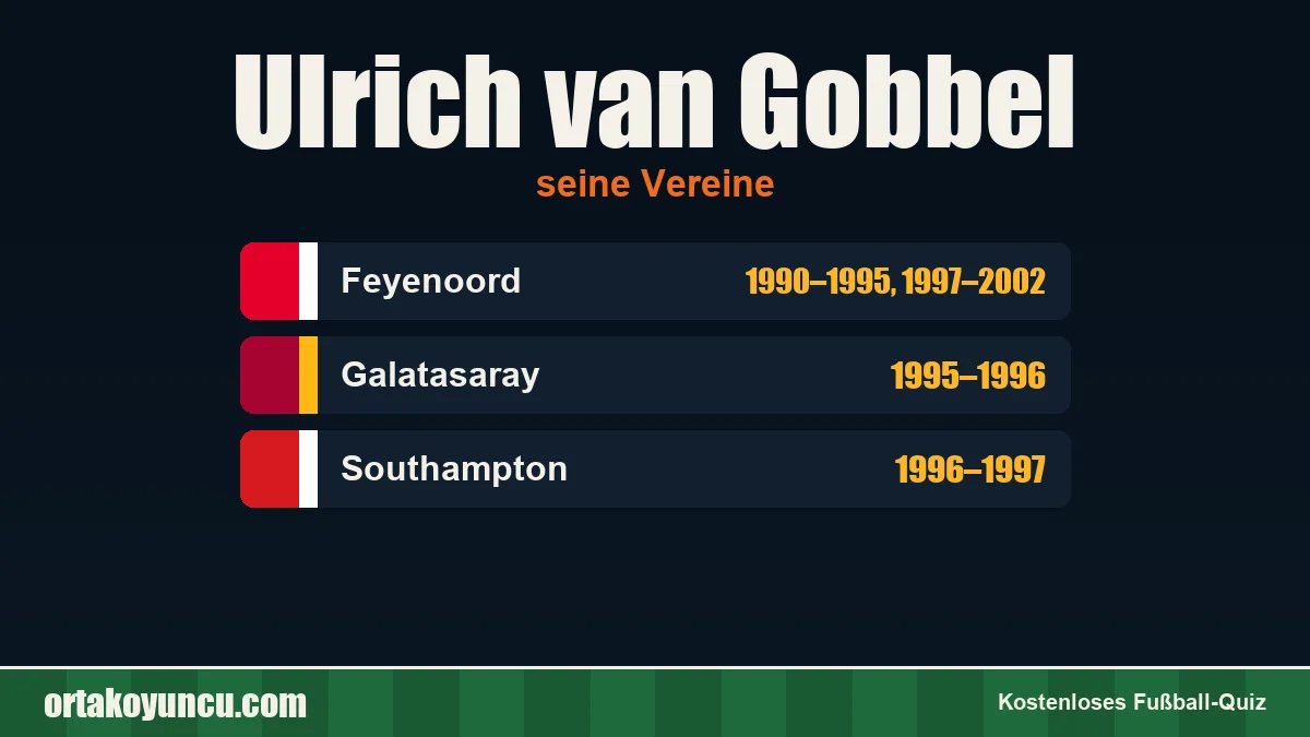 Ulrich van Gobbel: Vereine und Jahre