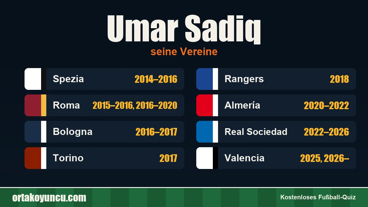 Umar Sadiq: Vereine und Jahre