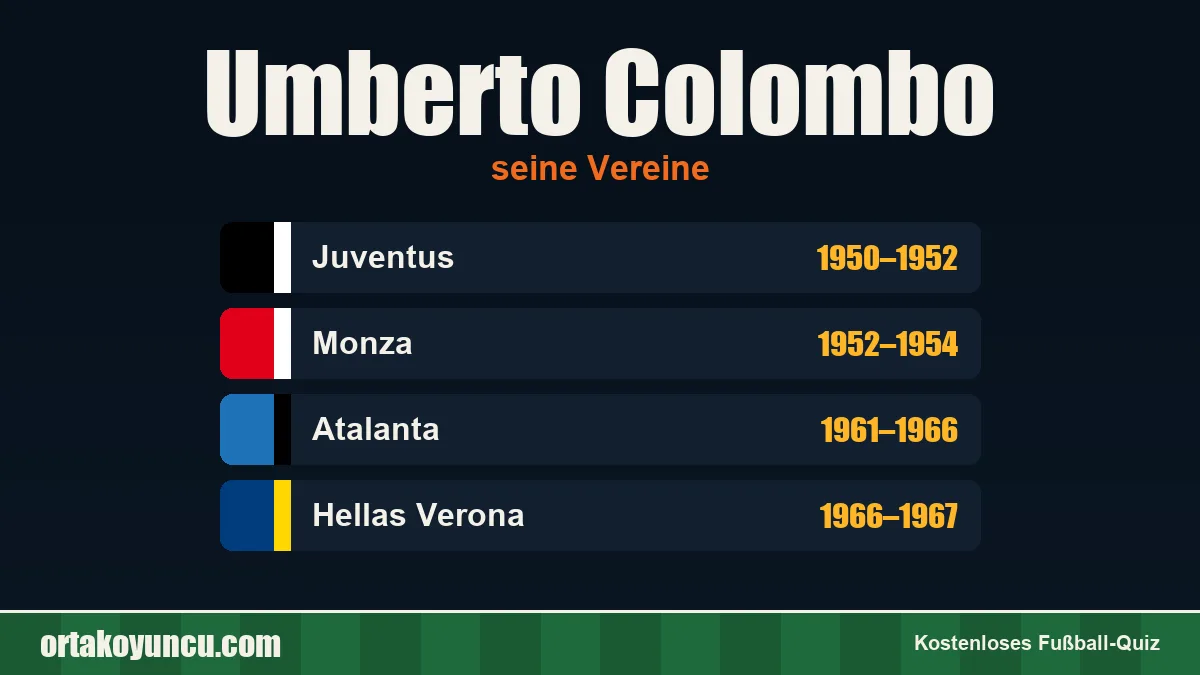 Umberto Colombo: Vereine und Jahre