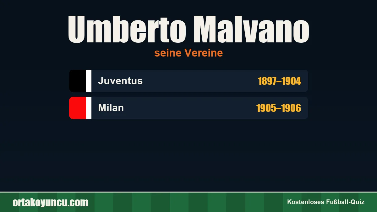 Umberto Malvano: Vereine und Jahre