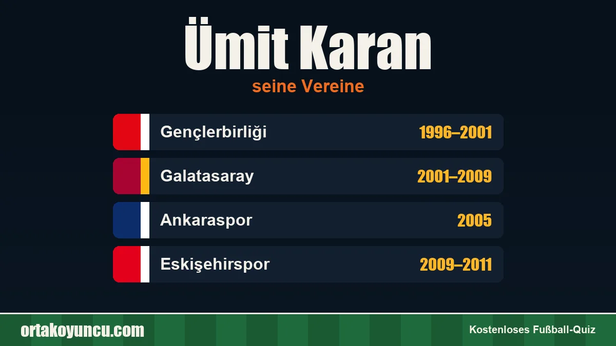 Ümit Karan: Vereine und Jahre
