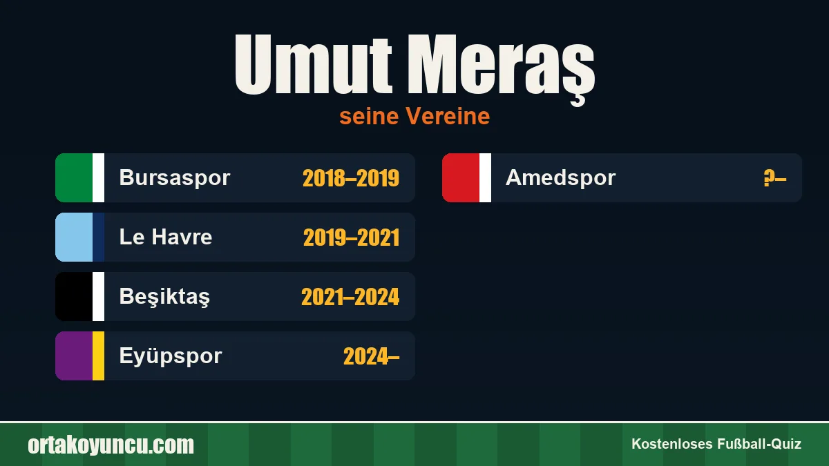 Umut Meraş: Vereine und Jahre