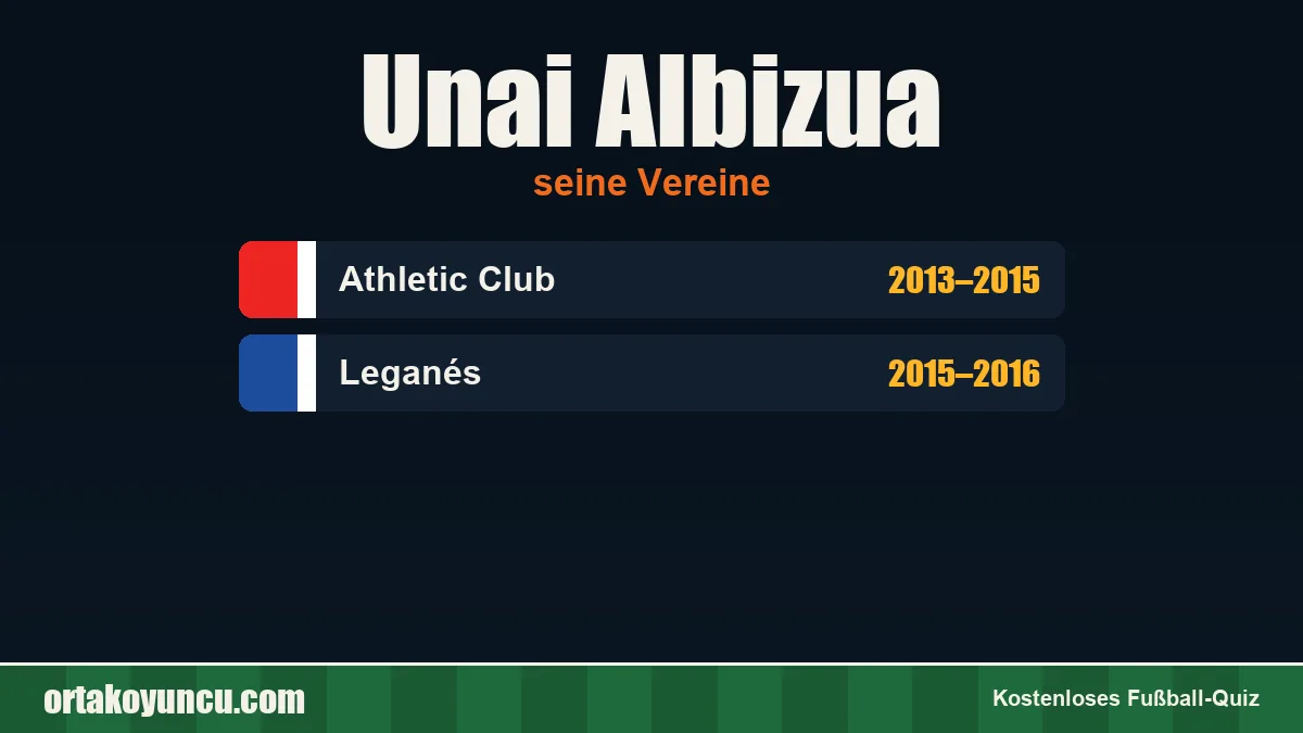 Unai Albizua: Vereine und Jahre