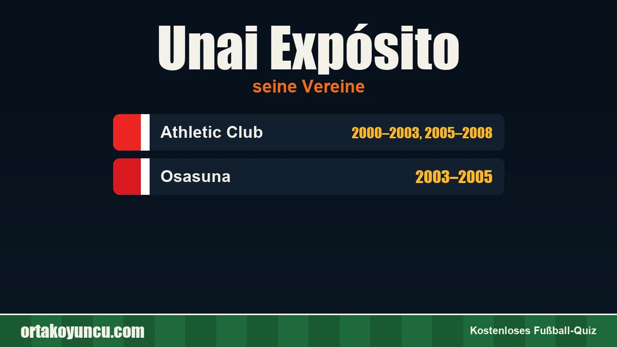 Unai Expósito: Vereine und Jahre