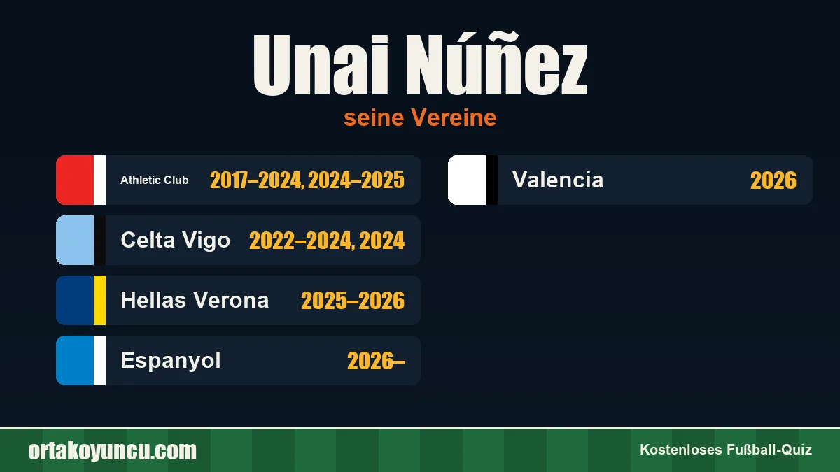 Unai Núñez: Vereine und Jahre