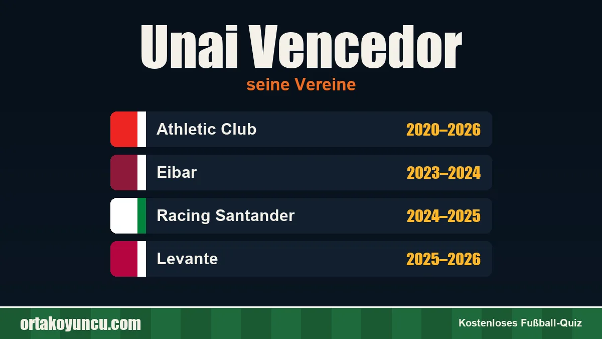 Unai Vencedor: Vereine und Jahre