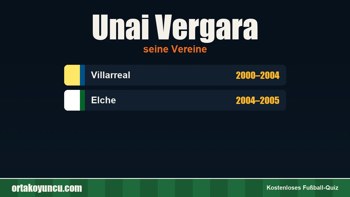 Unai Vergara: Vereine und Jahre