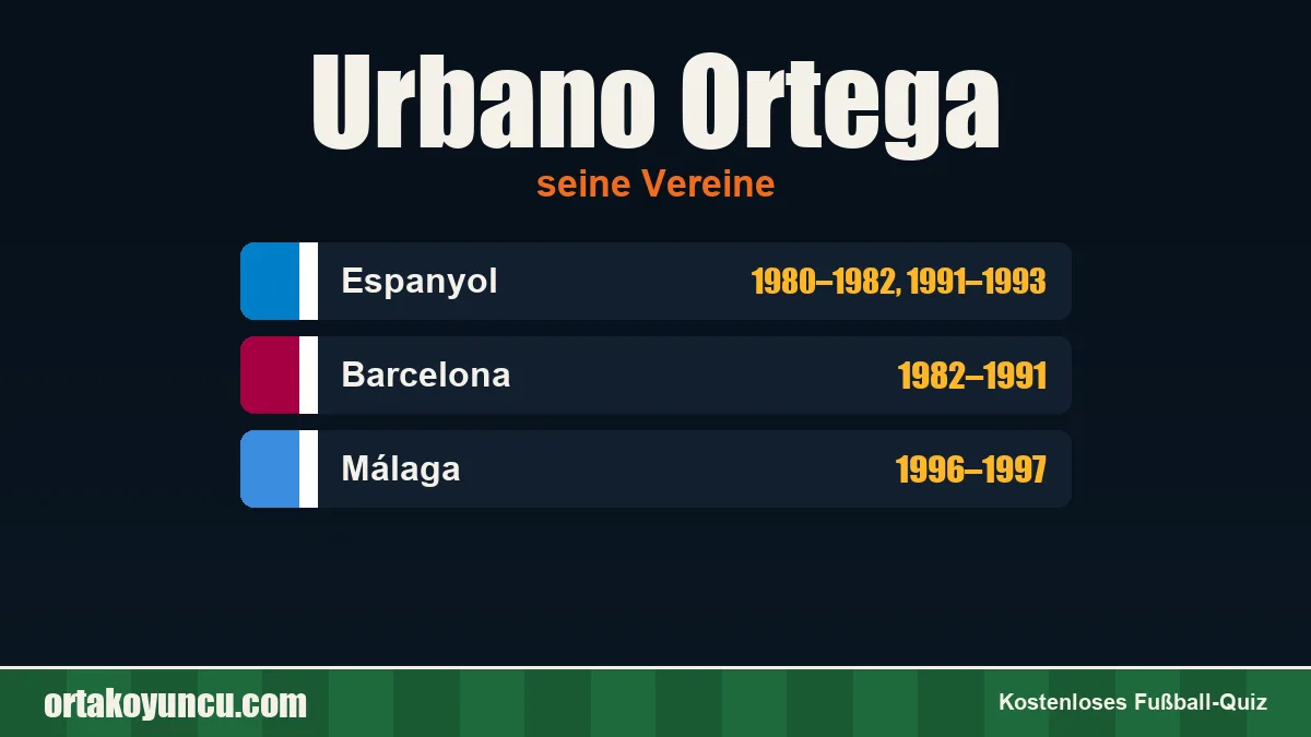 Urbano Ortega: Vereine und Jahre