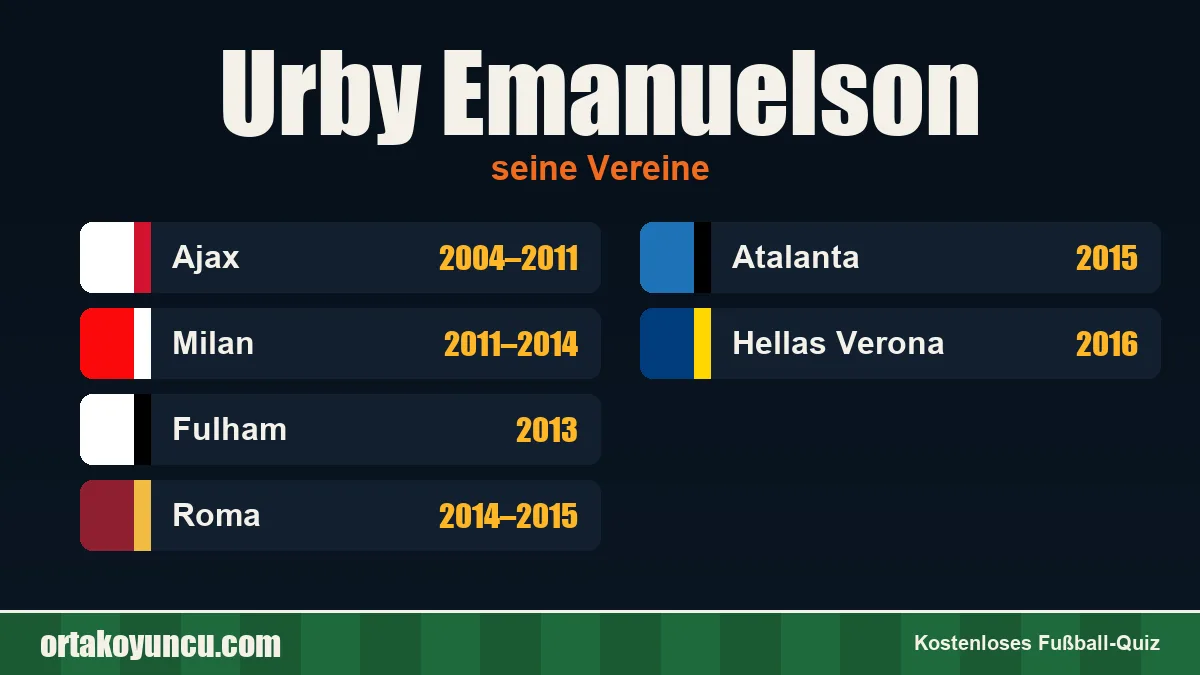 Urby Emanuelson: Vereine und Jahre