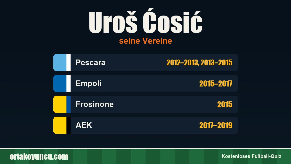 Uroš Ćosić: Vereine und Jahre