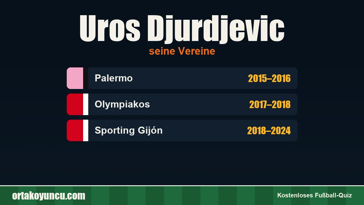 Uros Djurdjevic: Vereine und Jahre