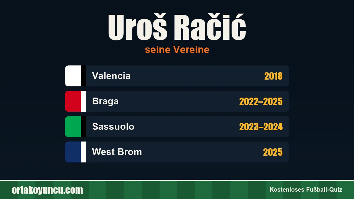 Uroš Račić: Vereine und Jahre