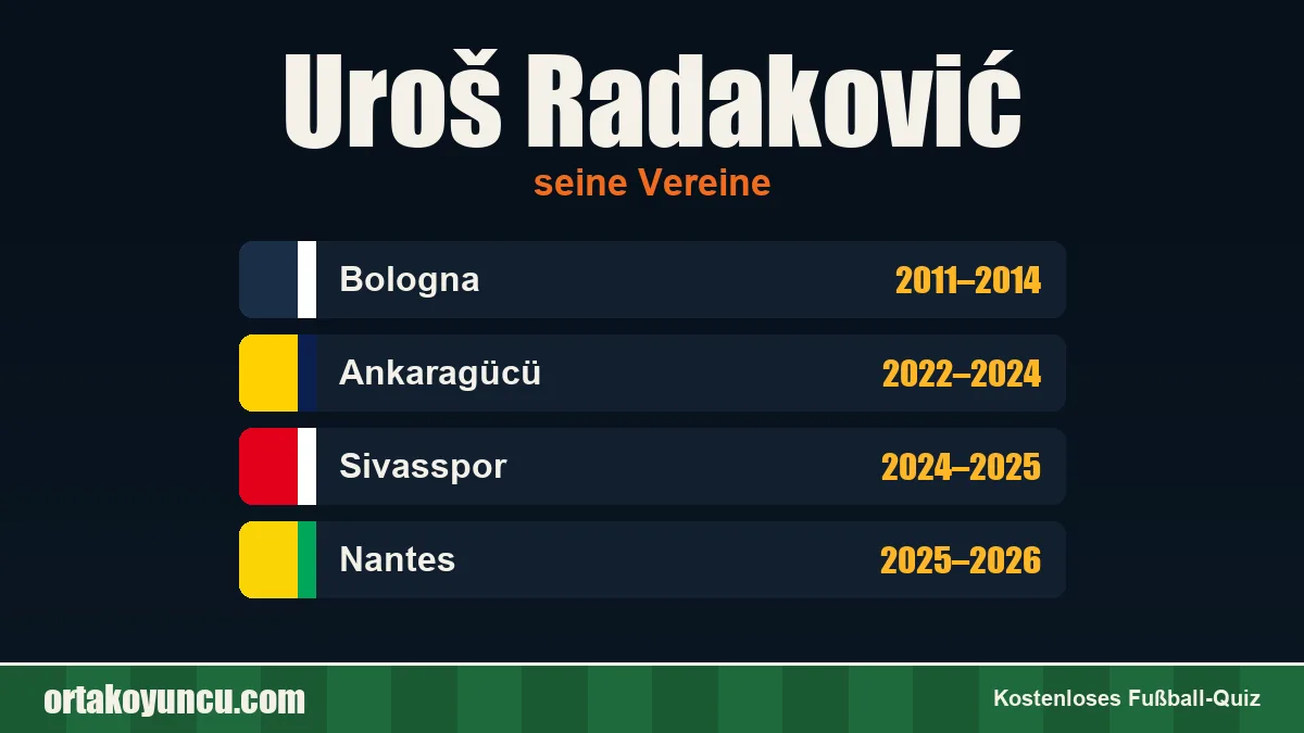 Uroš Radaković: Vereine und Jahre