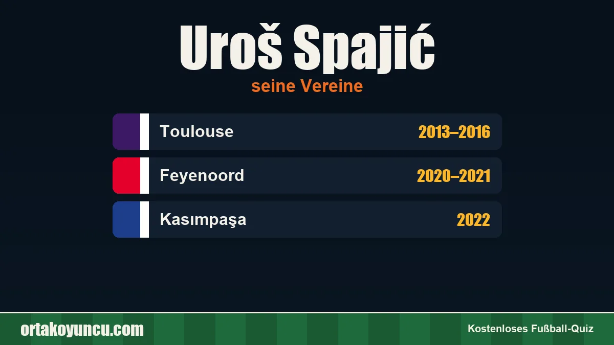 Uroš Spajić: Vereine und Jahre