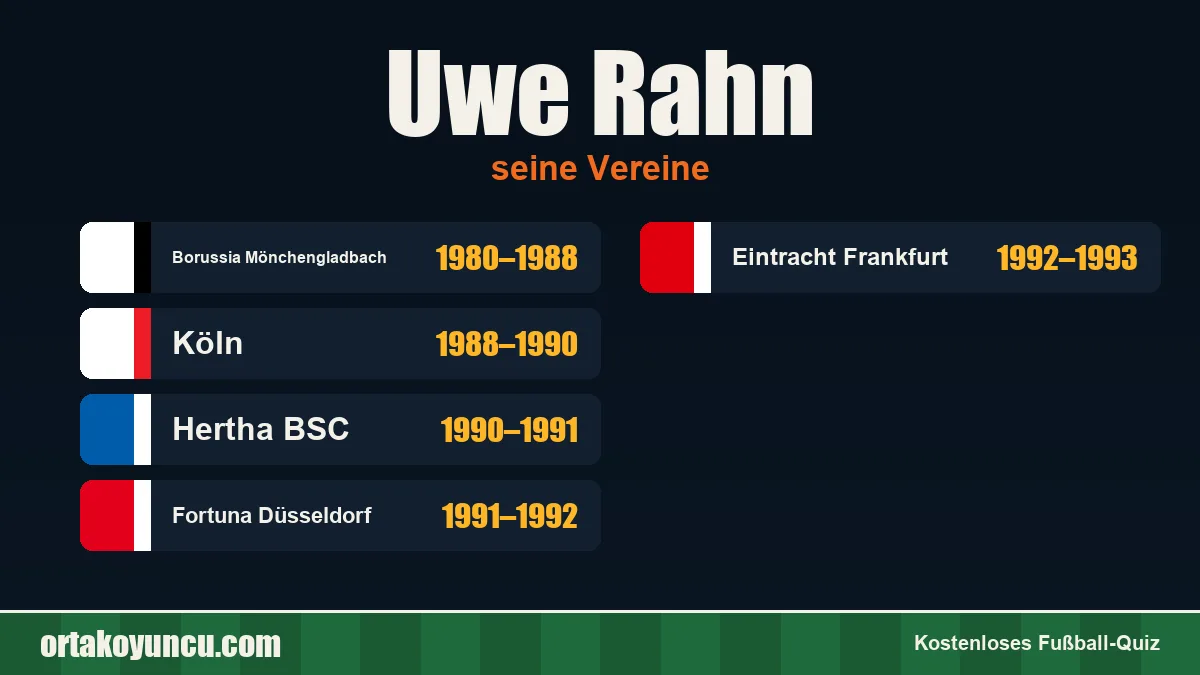 Uwe Rahn: Vereine und Jahre