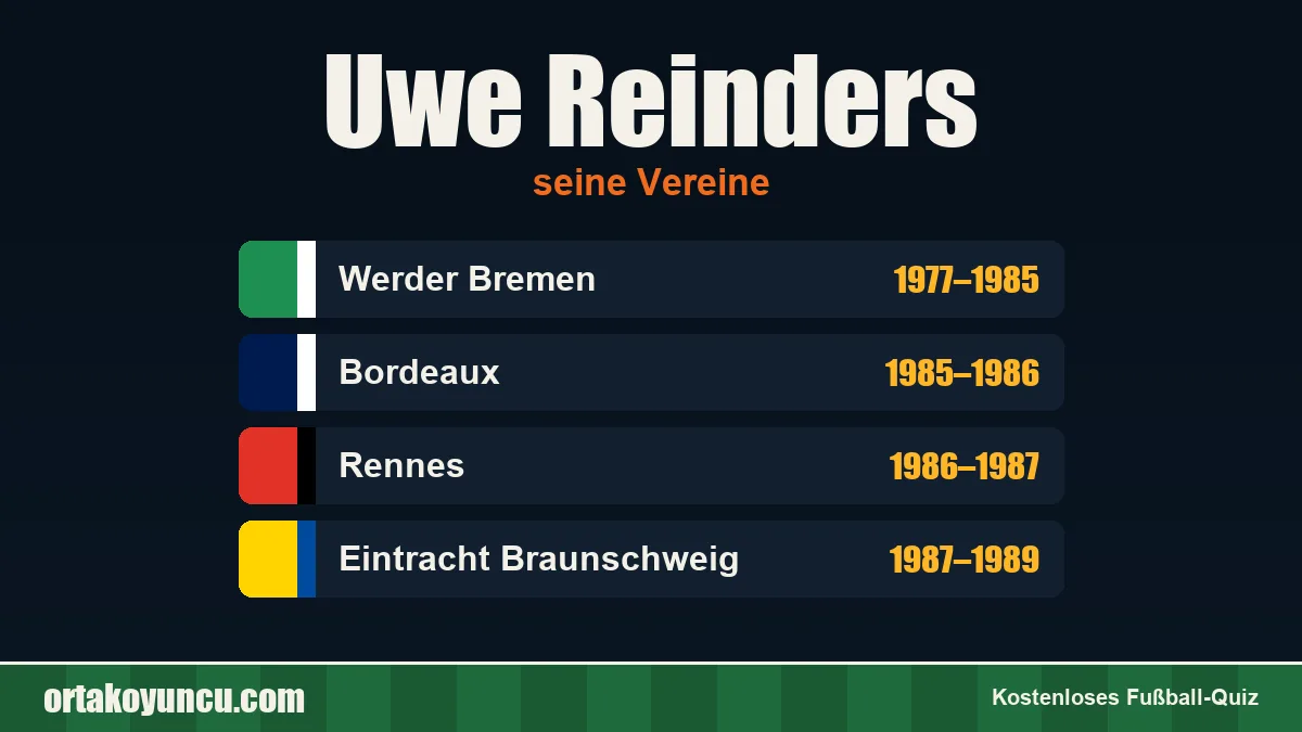Uwe Reinders: Vereine und Jahre