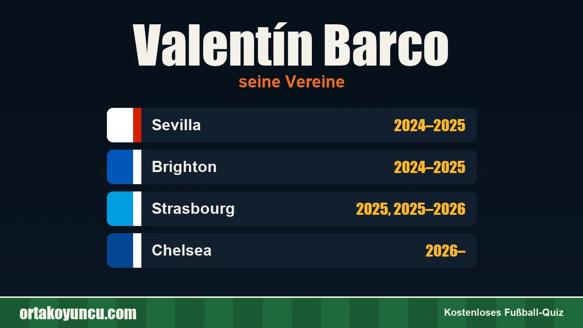 Valentín Barco: Vereine und Jahre