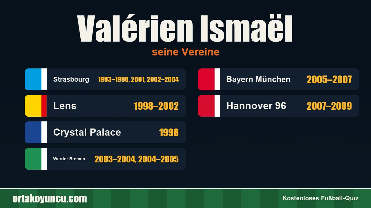 Valérien Ismaël: Vereine und Jahre